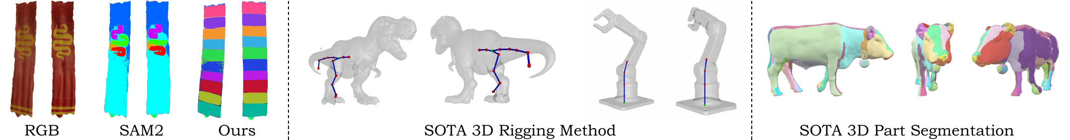 Figure 3 – Limitations of prior methods: Comparison showing challenges with existing segmentation and rigging approaches