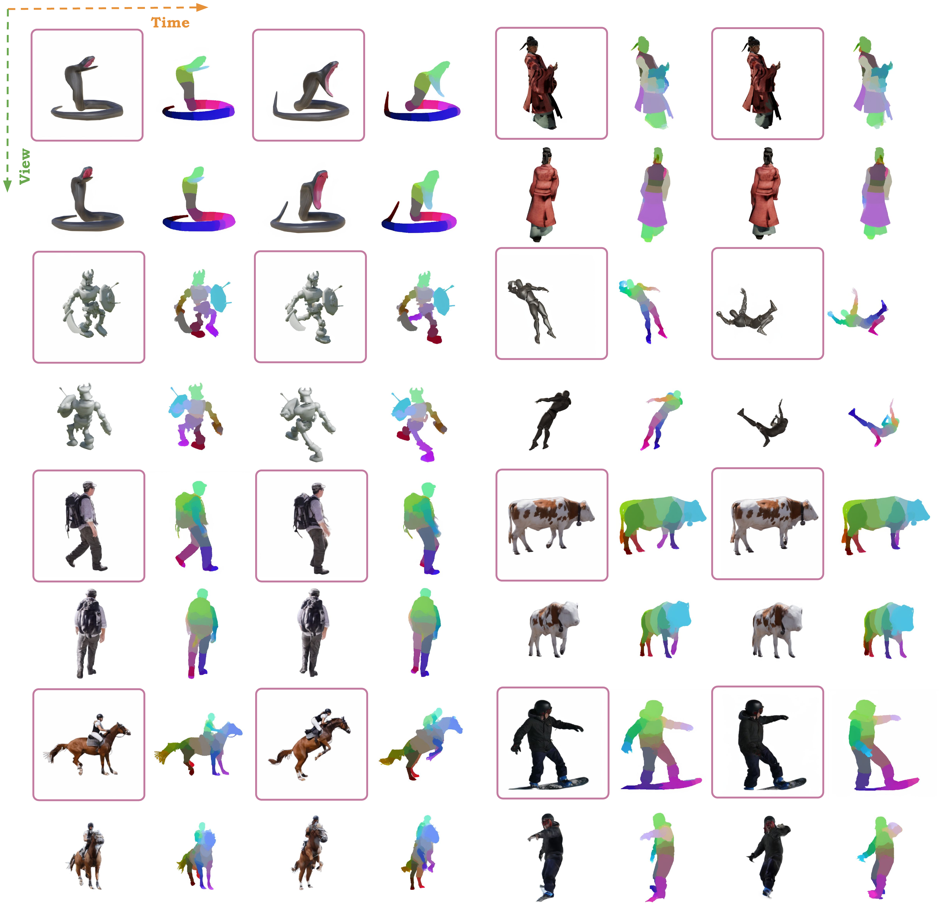 Figure 4 – Multi-view kinematic part results: Consistent part decompositions across synthetic and real-world videos