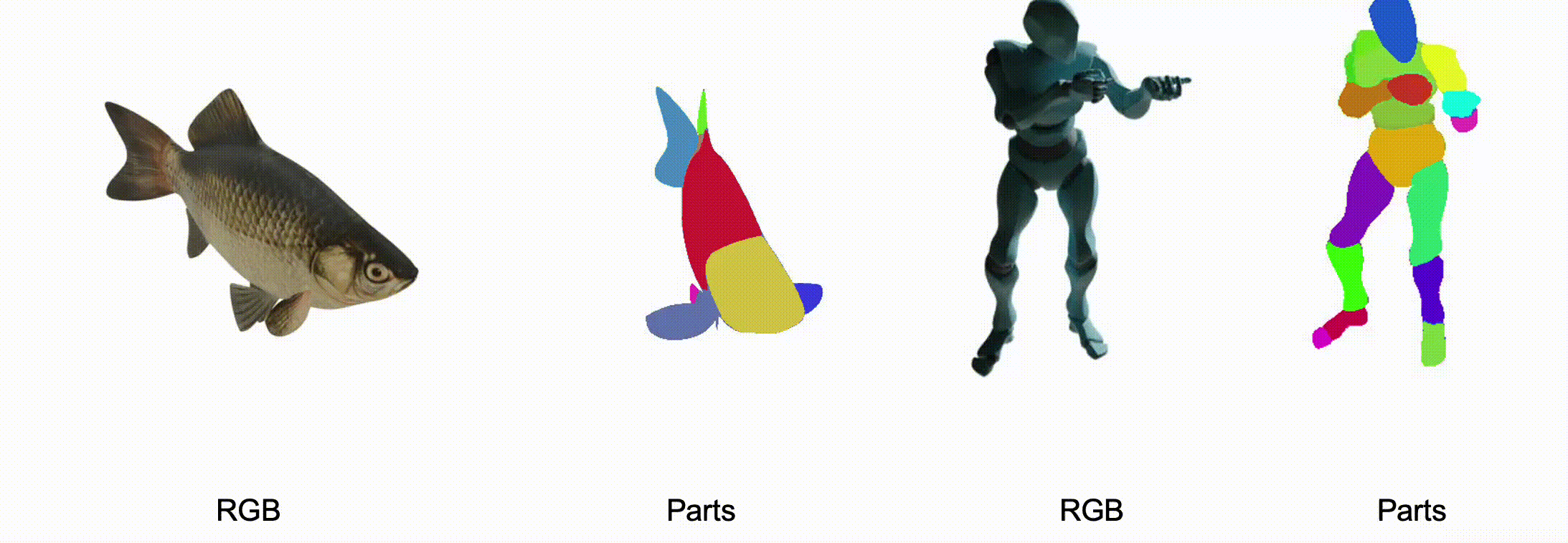 Cross-view generation - Example 3